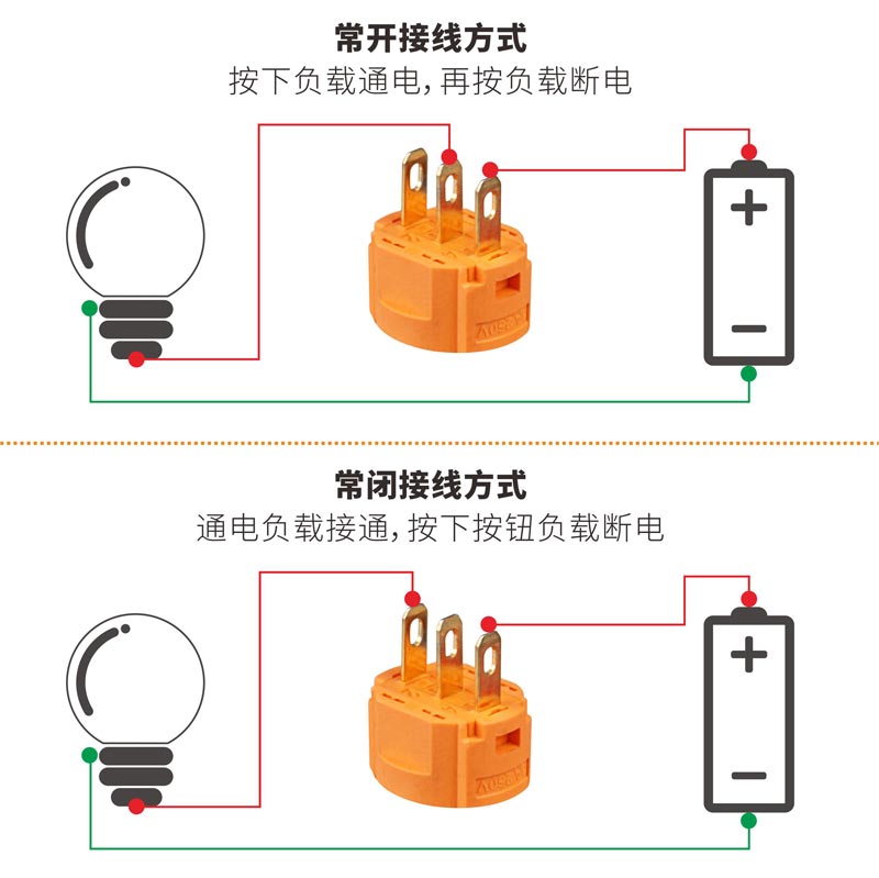 LB16A-M11（开孔16mm金属急停蘑菇钮防水防尘不锈钢红色LANBOO蓝波正品)